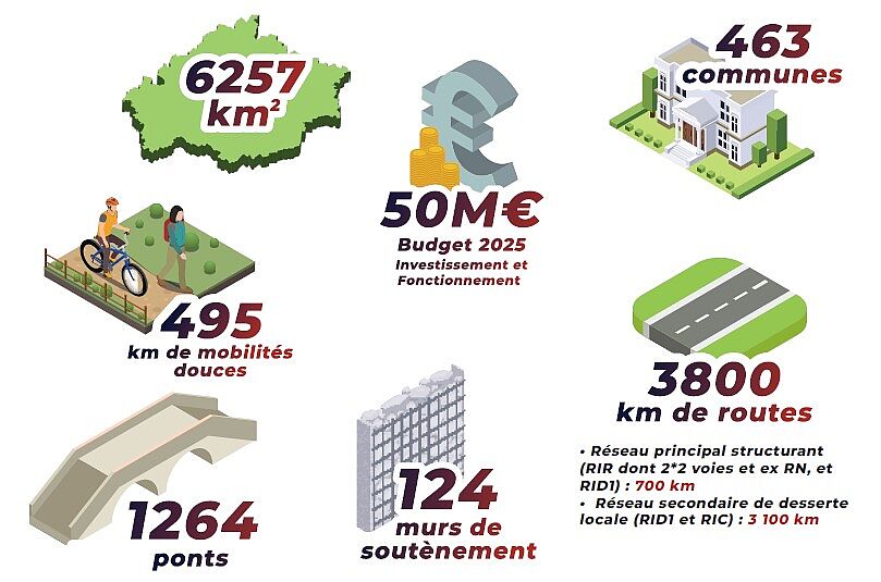 Le réseau routier départemental en chiffres - Agrandir l'image (fenêtre modale)