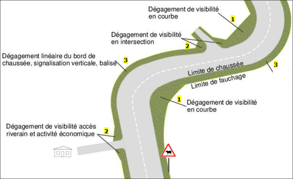 Schéma : Niveau de service de la campagne fauchage à partir de la mi-mai - Agrandir l'image (fenêtre modale)
